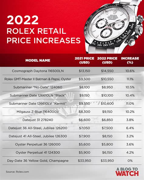 cheapest rolex watch cost|rolex average price.